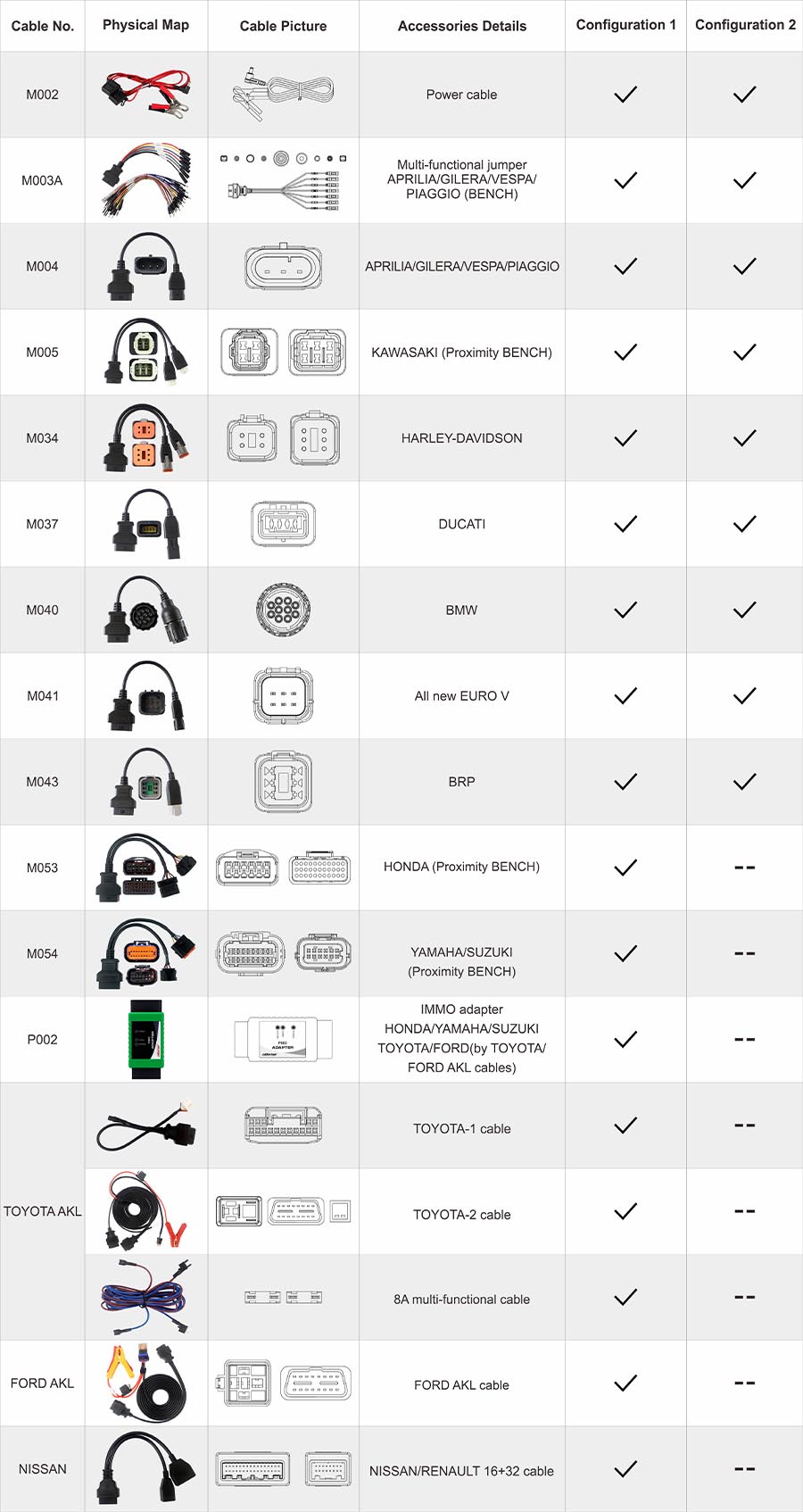 05-obdstar-moto-immo-kits-configuration-2-vs-1